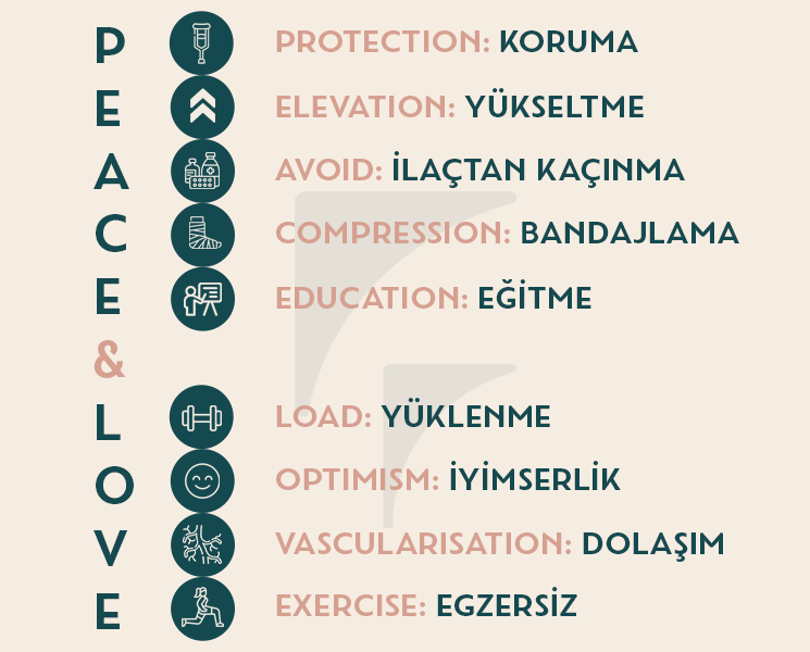 Ayak Bileği Yaralanmaları